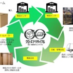 佐川急便グループが段ボールの水平リサイクル