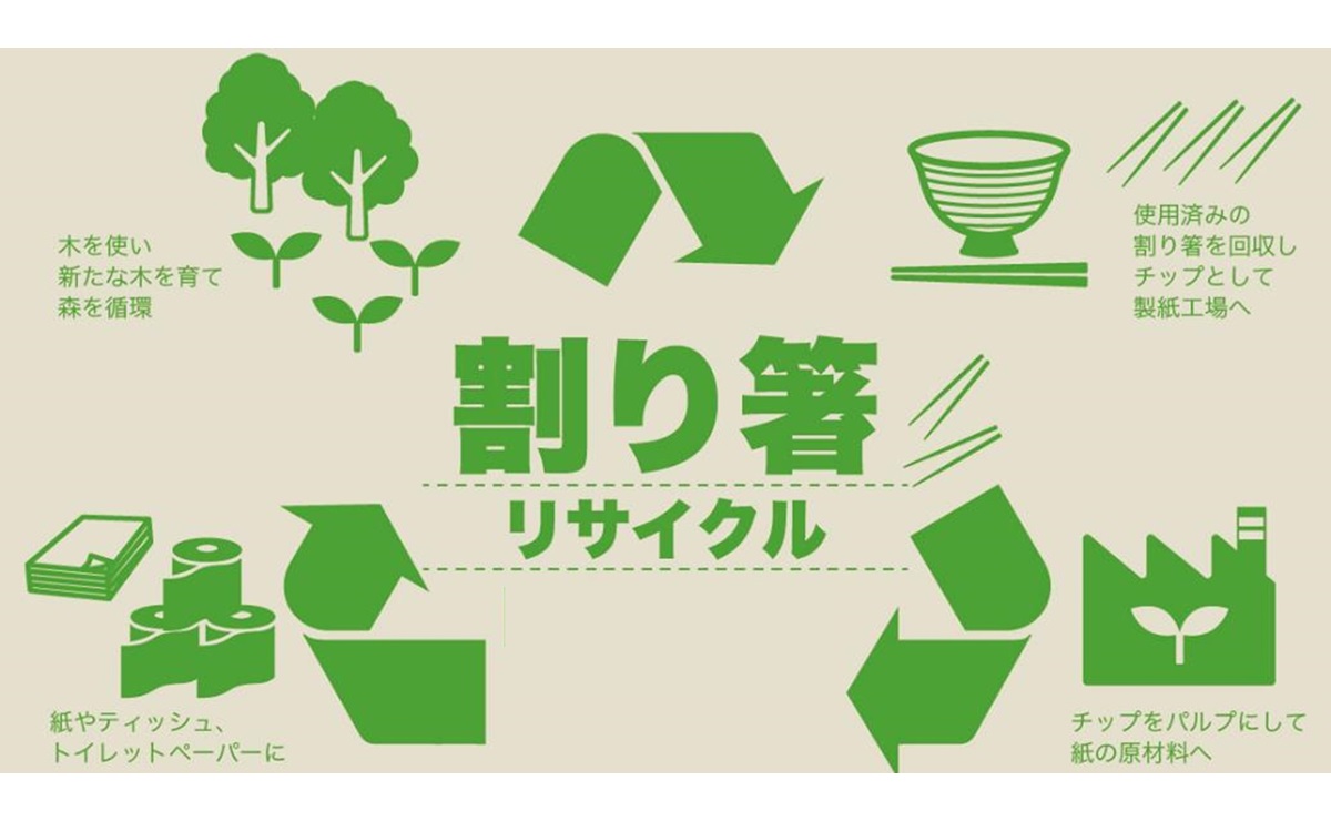 あなたのお店でも使用済み「割り箸」のリサイクルにご協力いただけませ