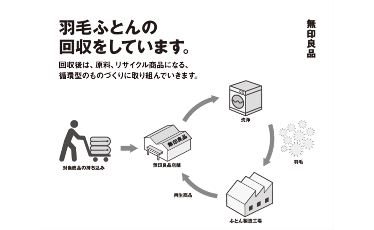 無印良品 一人掛け ハイバック リクライニングチェア 羽毛　引き取り限定 無印良品(MUJI)のハイバックリクライニングソファ 1シーターです