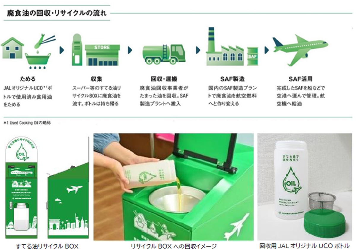 使用 済み 油 リサイクル