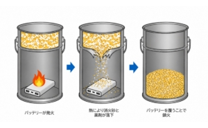 電知のリチウムイオン電池の実証実験