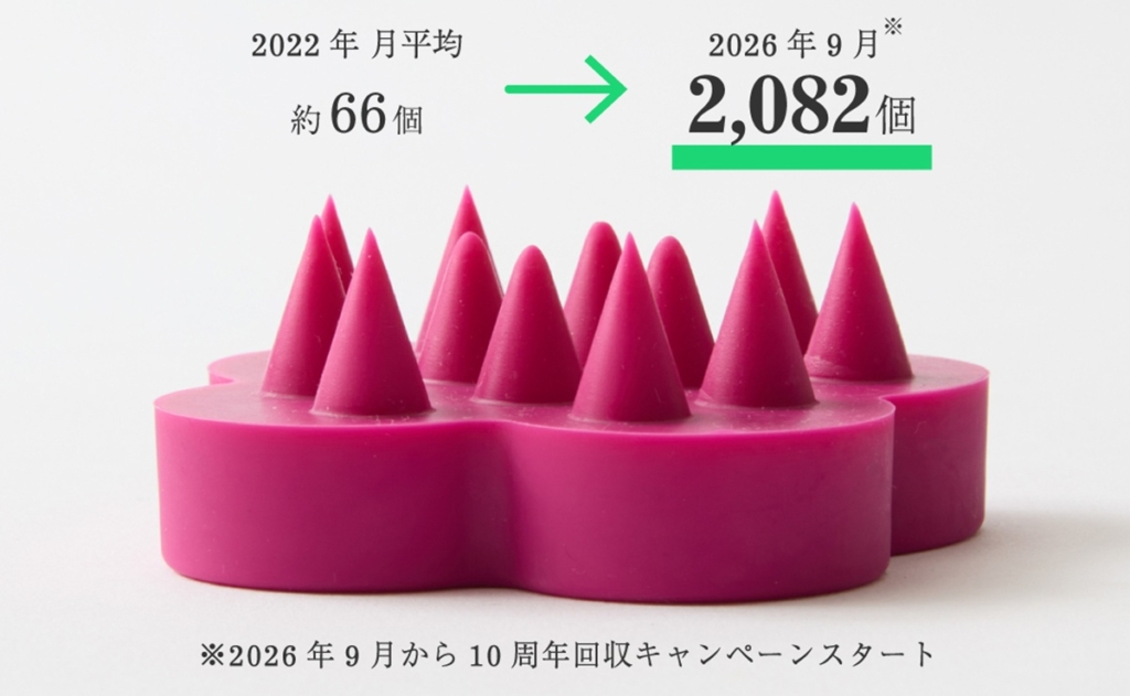 ケンザン回収