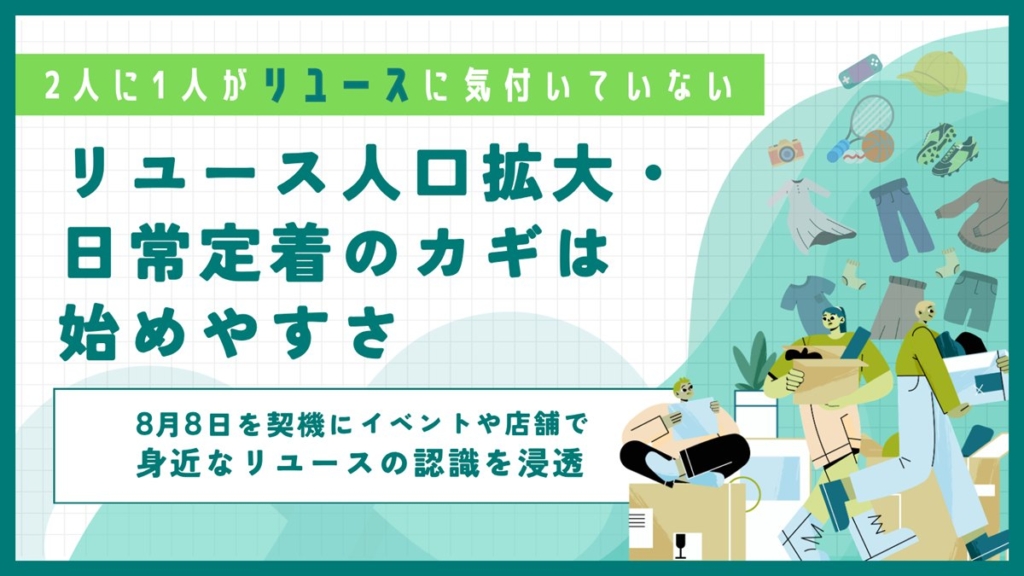 リユース経験8割も半数が未認識 意識調査 ブックオフph1