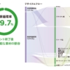 万博催事の施工資材でリサイクル率99.7％を達成 経済産業省