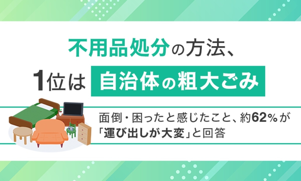 不用品処分に困った人の61.9％が「運び出し」を挙げる