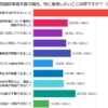 不用品回収は料金の分かりやすさを重視で買取査定にも関心ph1