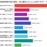 不用品回収は料金の分かりやすさを重視で買取査定にも関心ph1