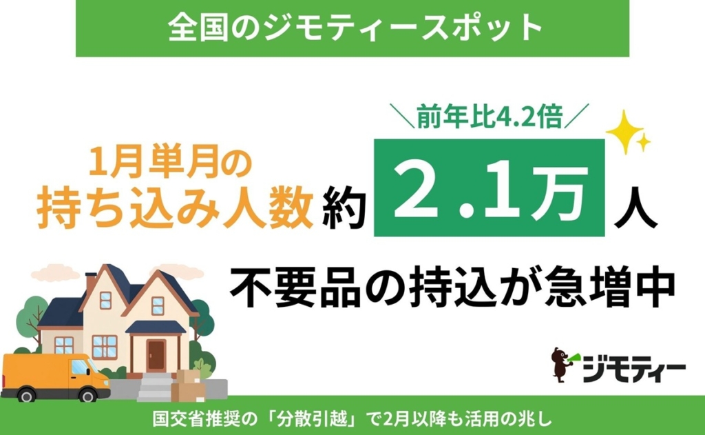 不要品の持ち込み延べ人数が前年比4.2倍！1月に約520トンをリユース
