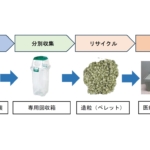 医薬品の複合包装を再生容器へ ウエルシア4店で実証：イオン