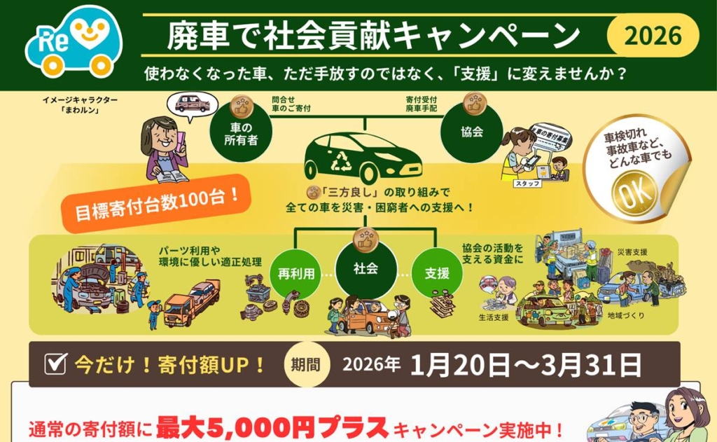廃車100台の寄付を募集「廃車で社会貢献キャンペーン」