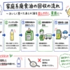 泉大津市と高石市が廃食油回収で連携 SAF原料化へ ENEOSら