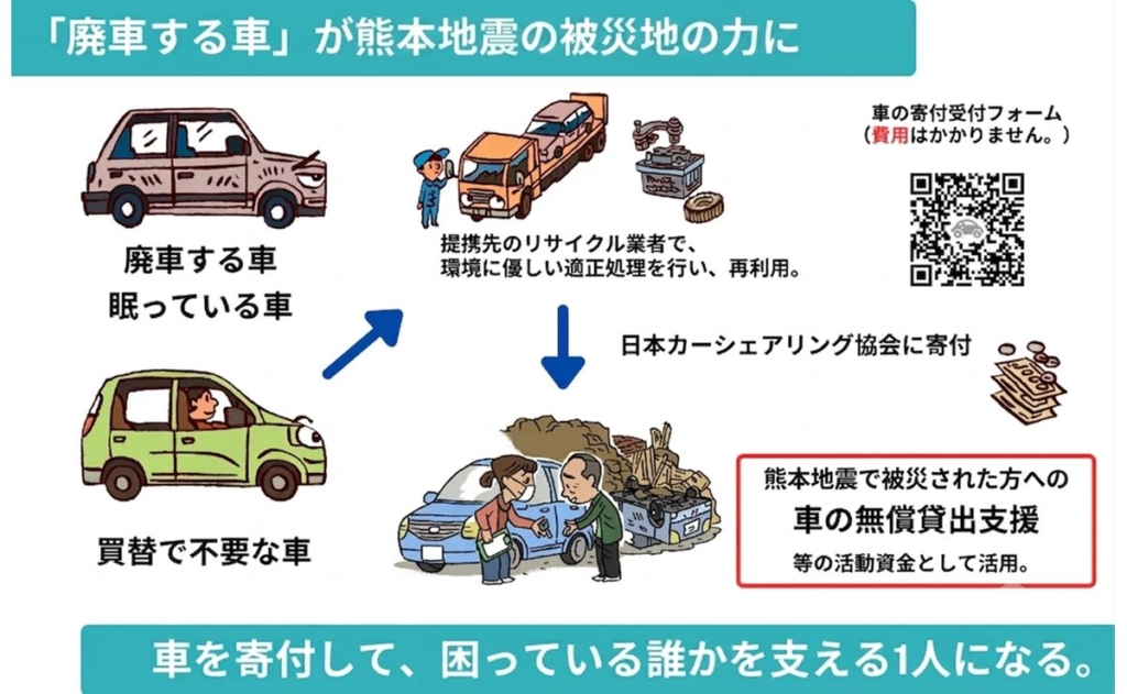 熊本地震の被災地支援へ廃車予定車350台募集 モビリティ