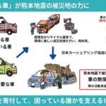 熊本地震の被災地支援へ廃車予定車350台募集 モビリティ