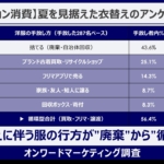 衣替えで手放す服は買取・フリマ・譲渡が計56.4％ オンワード樫山アイキャッチ