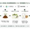 食品リサイクル肥料で育てたコシヒカリが返礼品採用