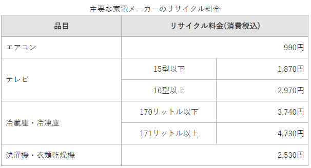 エディオンでの家電引き取りはどうやるの その他の回収方法も解説 株式会社タイヨー 産業廃棄物の収集 不用品の回収 片付け